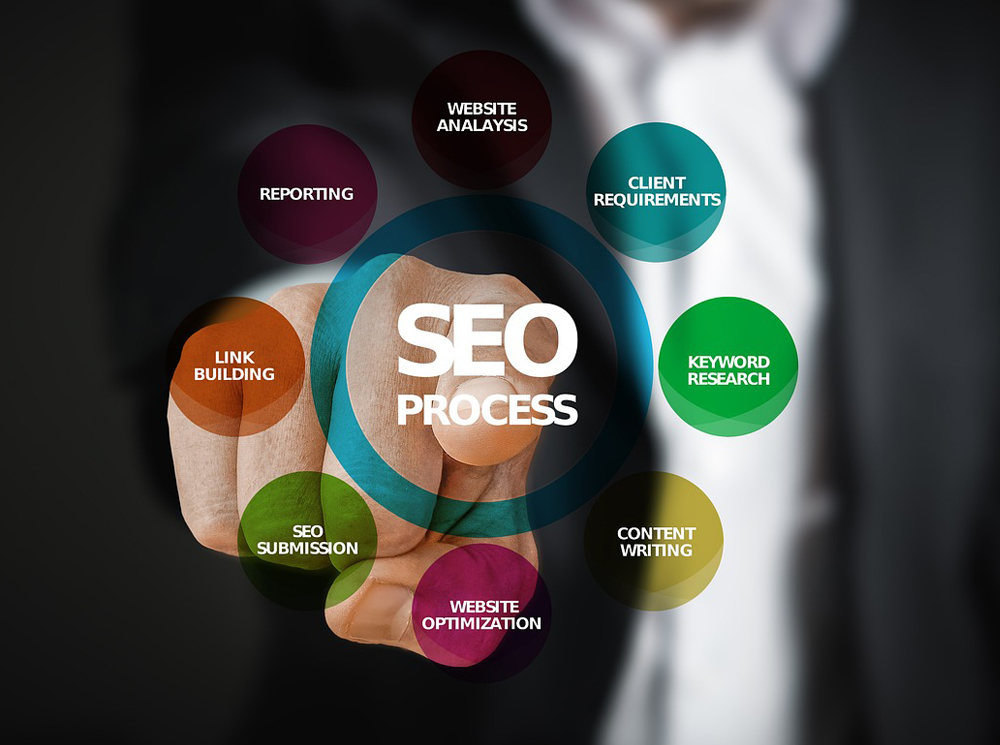 SEO i optymalizacja treÅci z wykorzystaniem AI w 2026 roku â nowa era widocznoÅci w sieci